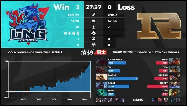 爱游戏-纳达尔在RNG比赛中战术调整，出色发挥引发热议！的简单介绍